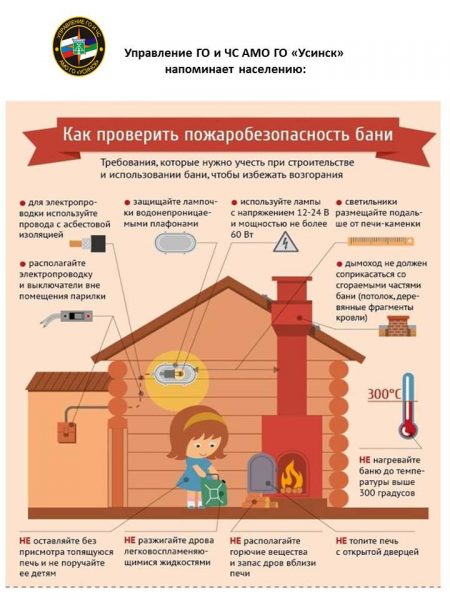 4.Пожаробезопасность бани (01.12.22)