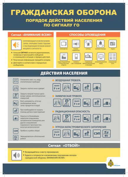 ГО_Сигналы